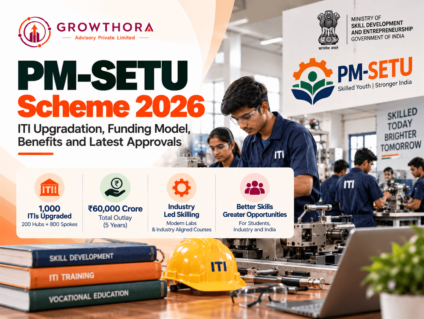 PM-SETU Scheme 2026 banner by Growthora showing ITI students in a modern technical workshop, ₹60,000 crore funding, 1,000 ITI upgrades, industry-led skilling and employment-focused training.