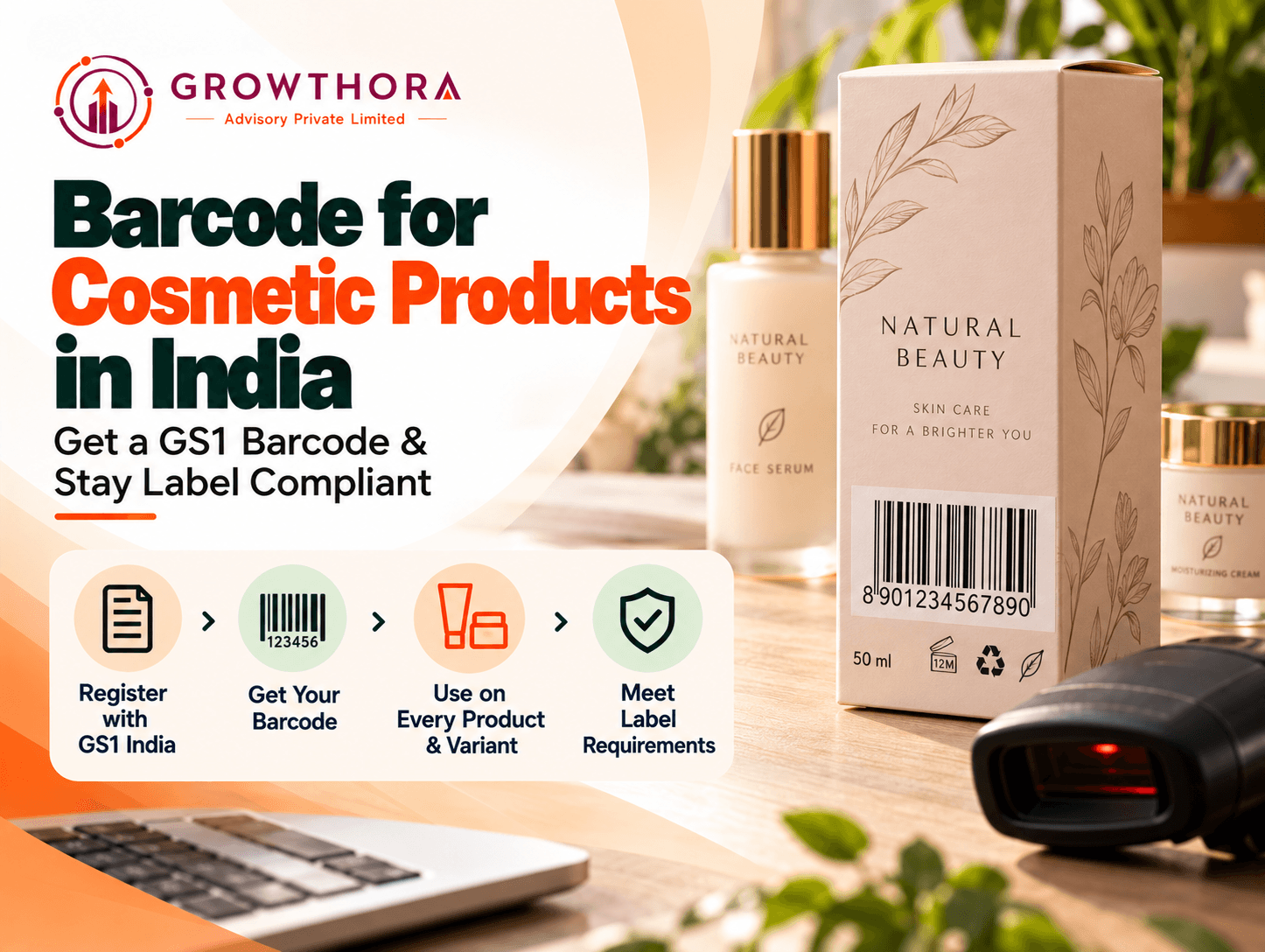 Barcode for cosmetic products in India banner by Growthora showing GS1 India registration, barcode creation, product variant labeling, barcode scanning, and cosmetic packaging compliance.