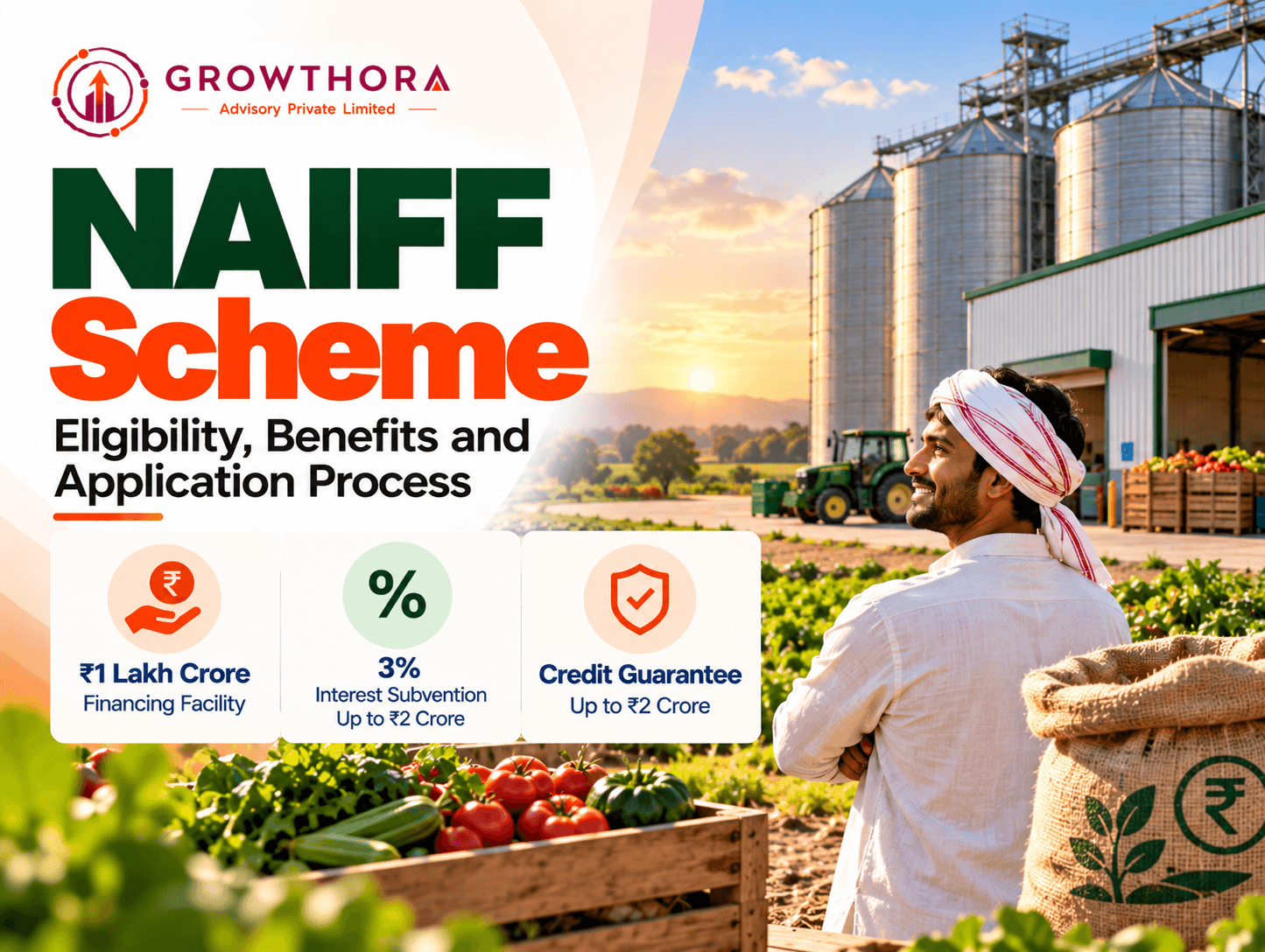 NAIFF Scheme 2026 banner by Growthora showing agriculture infrastructure, farmers, warehouses, ₹1 lakh crore financing facility, 3% interest subvention and credit guarantee support up to ₹2 crore.