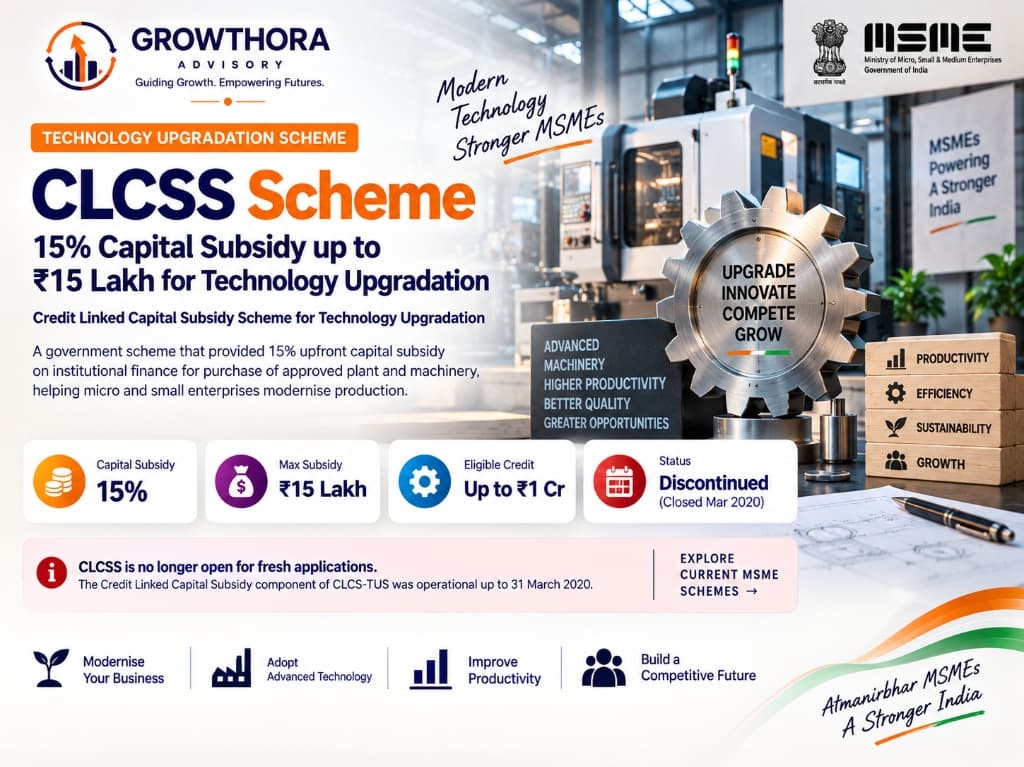 CLCSS Scheme – 15% Capital Subsidy up to ₹15 Lakh for Technology Upgradation Infographic