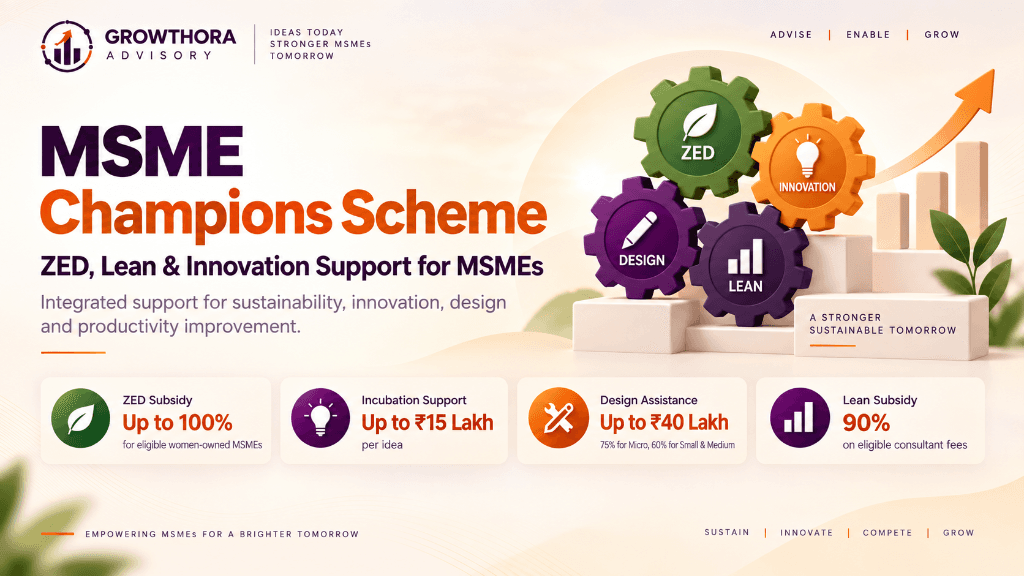 MSME Champions Scheme – ZED, Lean & Innovation Support for MSMEs Infographic