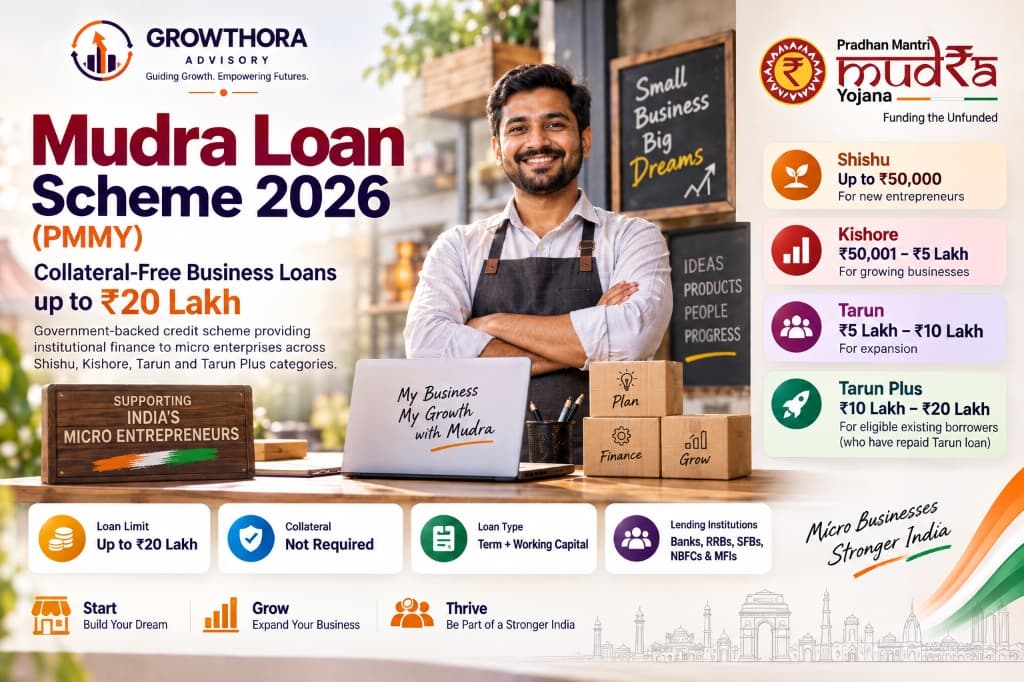 Mudra Loan Scheme 2026 (PMMY) – Collateral-Free Business Loans up to ₹20 Lakh Infographic