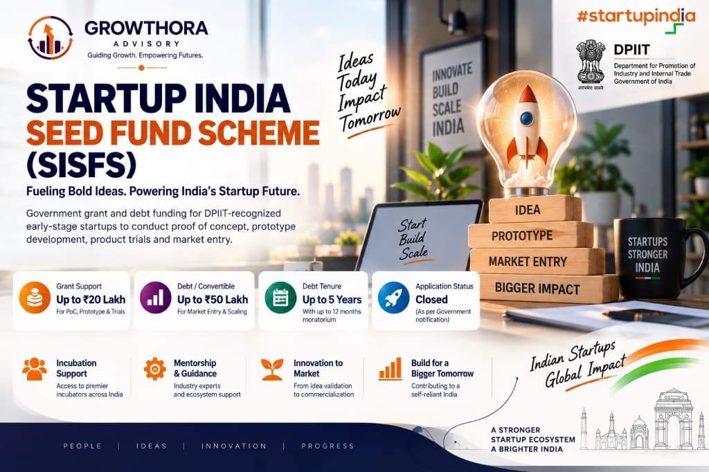 Startup India Seed Fund Scheme (SISFS) – Up to ₹20 Lakh Grant + ₹50 Lakh Debt Support Infographic