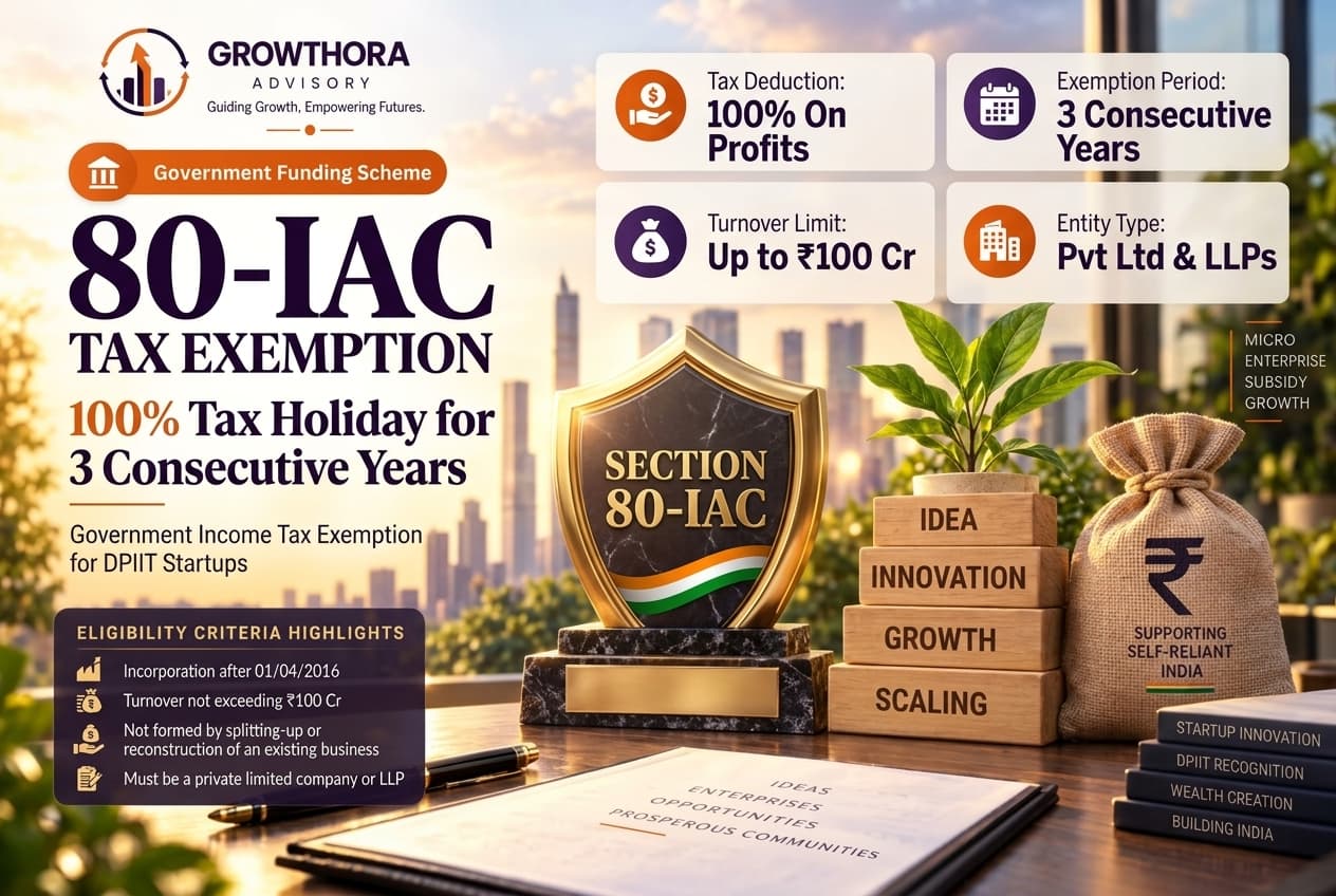 Section 80-IAC Tax Exemption – 100% Tax Holiday for 3 Consecutive Years for Startups Infographic