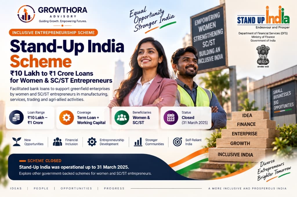 Stand-Up India Scheme – ₹10 Lakh to ₹1 Crore Loans for Women & SC/ST Entrepreneurs Infographic