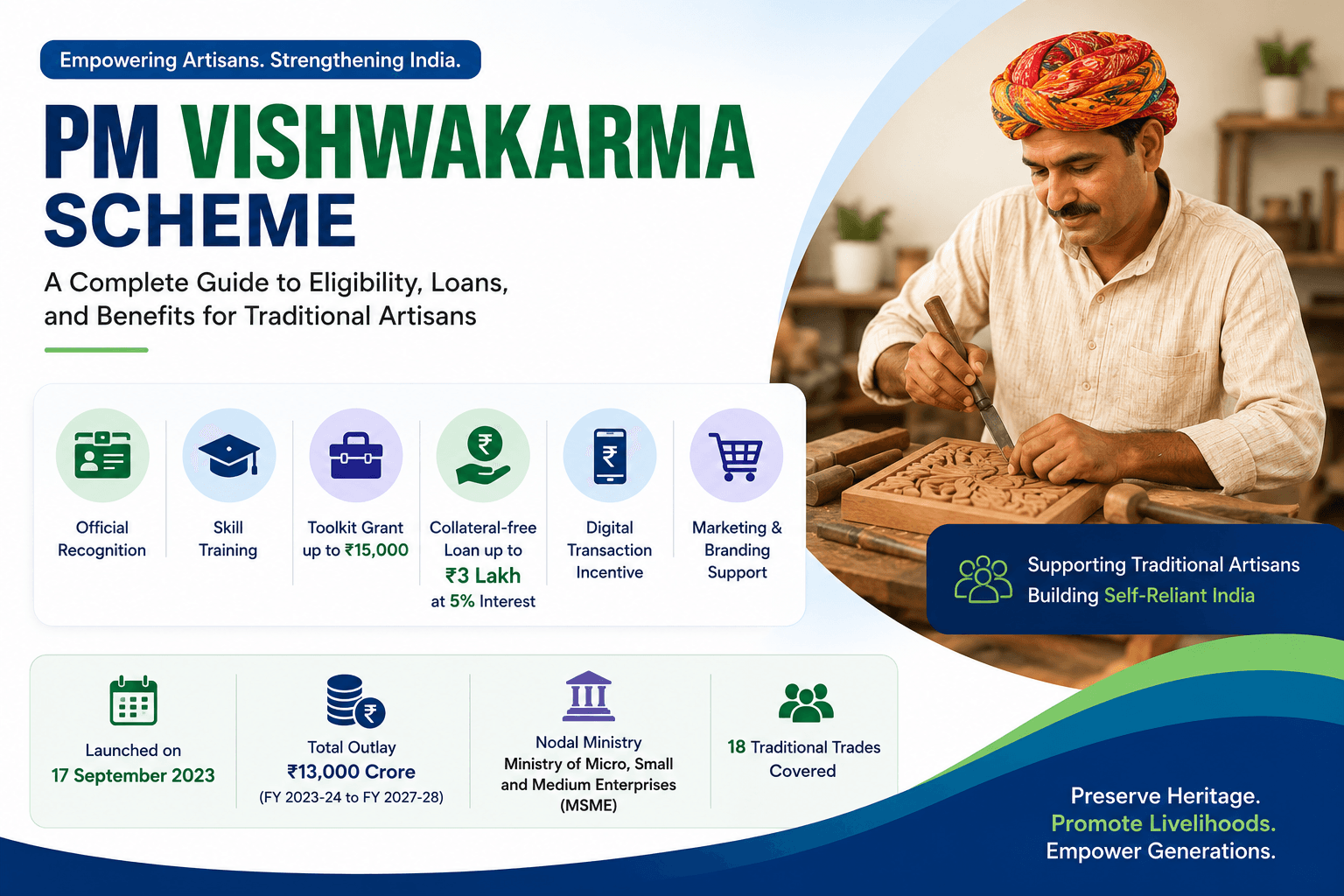 PM Vishwakarma Scheme - Loans, Training & Benefits for Traditional Artisans in India PM Vishwakarma Scheme supporting traditional artisans in India with skill training, toolkit grants, collateral-free loans and marketing support