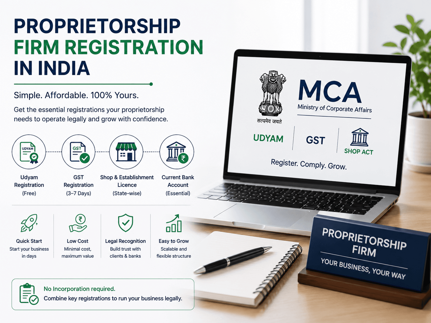 Proprietorship Firm Registration in India: Process, Documents, Eligibility & Fees