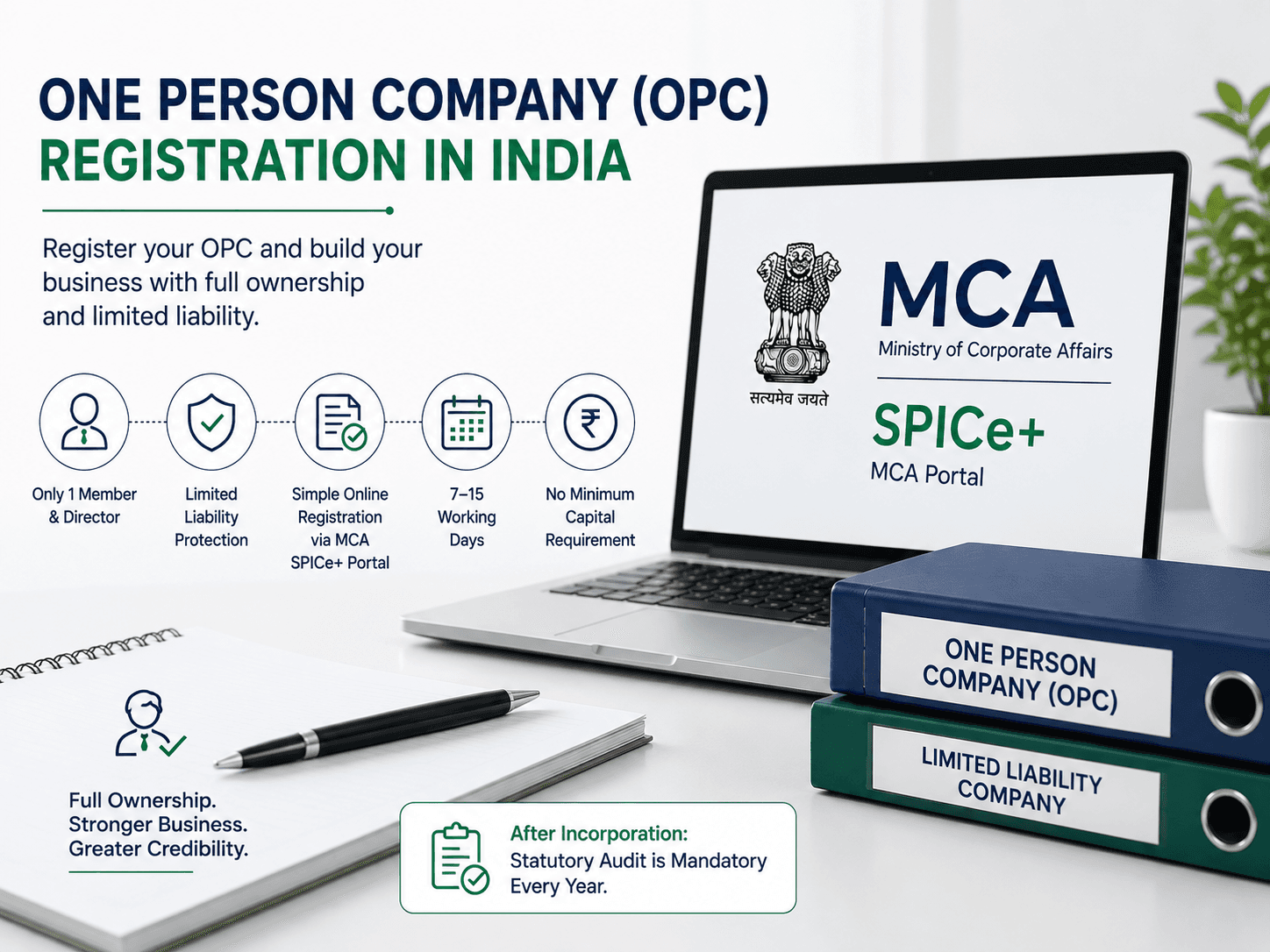 One Person Company (OPC) Registration in India