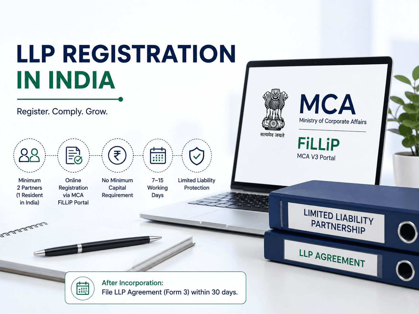 LLP Registration in India: Process, Documents, Eligibility and Fees
