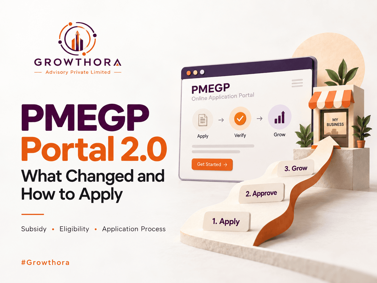 PMEGP Portal 2.0: What Changed and How to Apply PMEGP Portal 2.0 showing the online application process, subsidy eligibility, verification steps and business growth pathway for new micro-enterprises in India