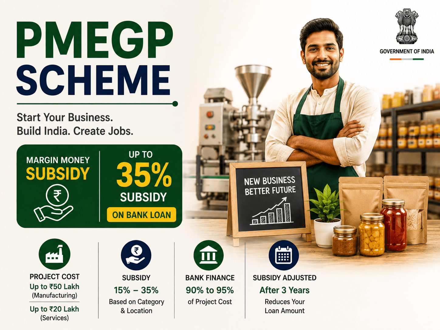 PMEGP Scheme 2026: Subsidy and Eligibility