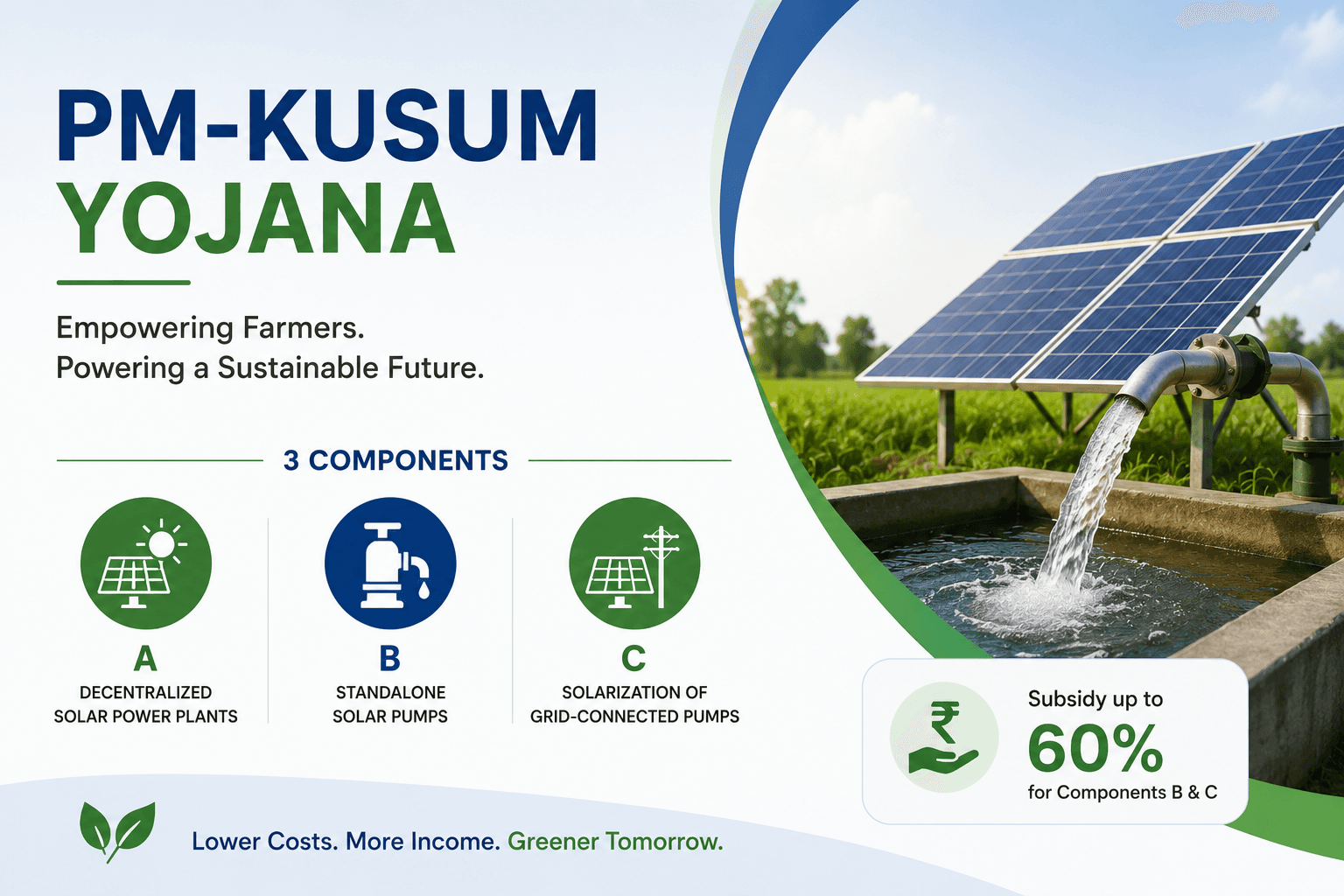 PM-KUSUM Yojana – Solar Pumps & Subsidy for Farmers in India PM-KUSUM Yojana supporting Indian farmers with solar pumps, renewable energy and up to 60% subsidy