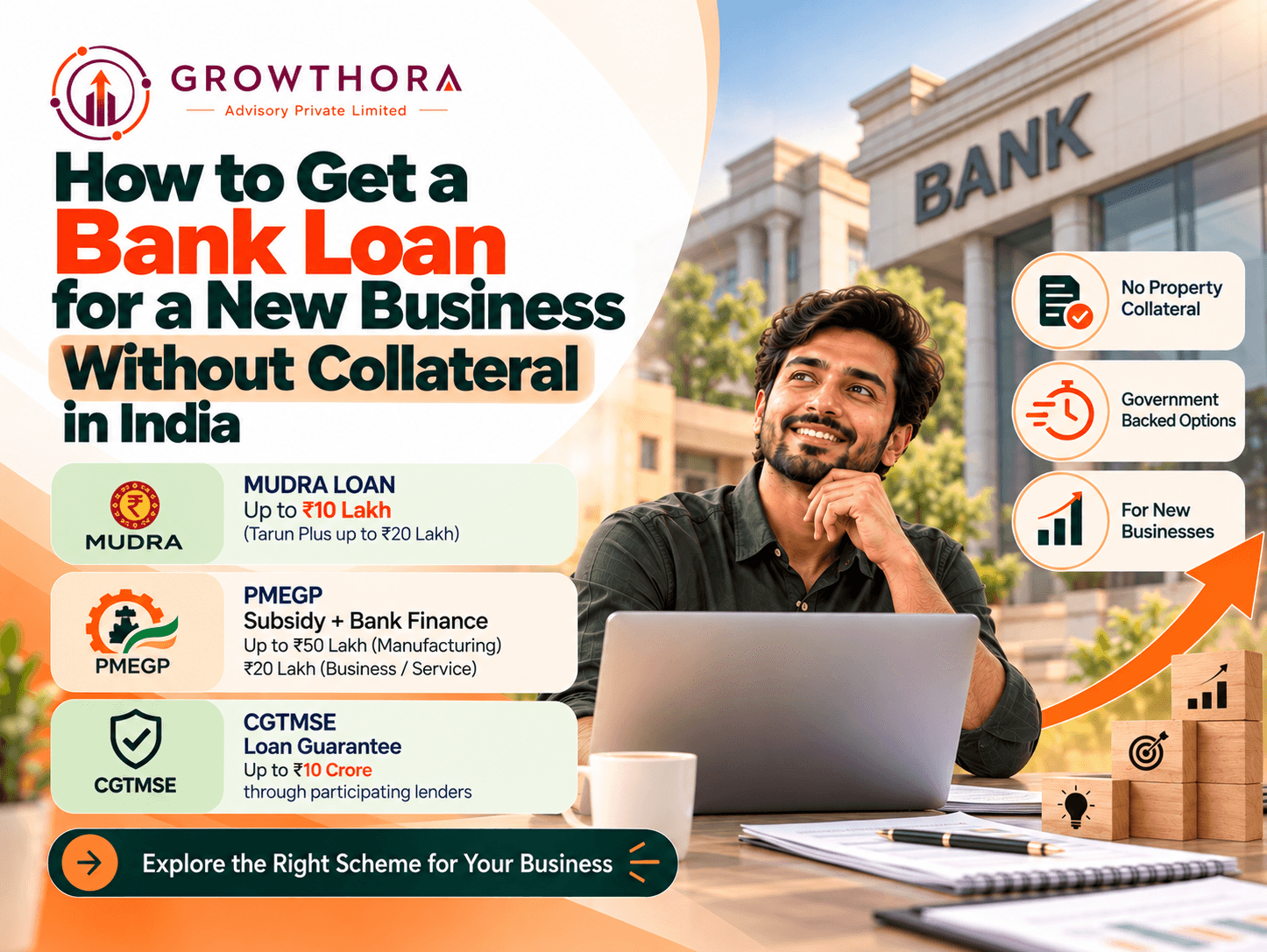 How to Get a Bank Loan for a New Business Without Collateral in India How to get a bank loan for a new business without collateral in India, featuring MUDRA, PMEGP and CGTMSE funding options for MSMEs and entrepreneurs
