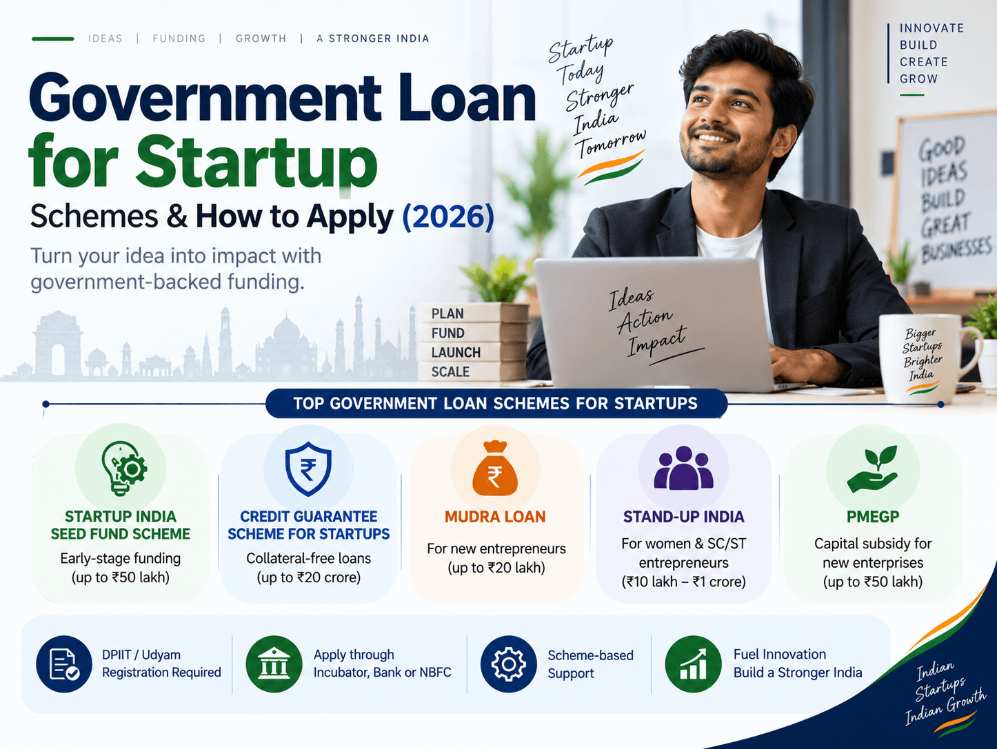 Government Loan for Startup in India – Schemes & How to Apply 2026 Government loan schemes for startups in India including Startup India Seed Fund Scheme, CGSS, MUDRA, Stand-Up India and PMEGP