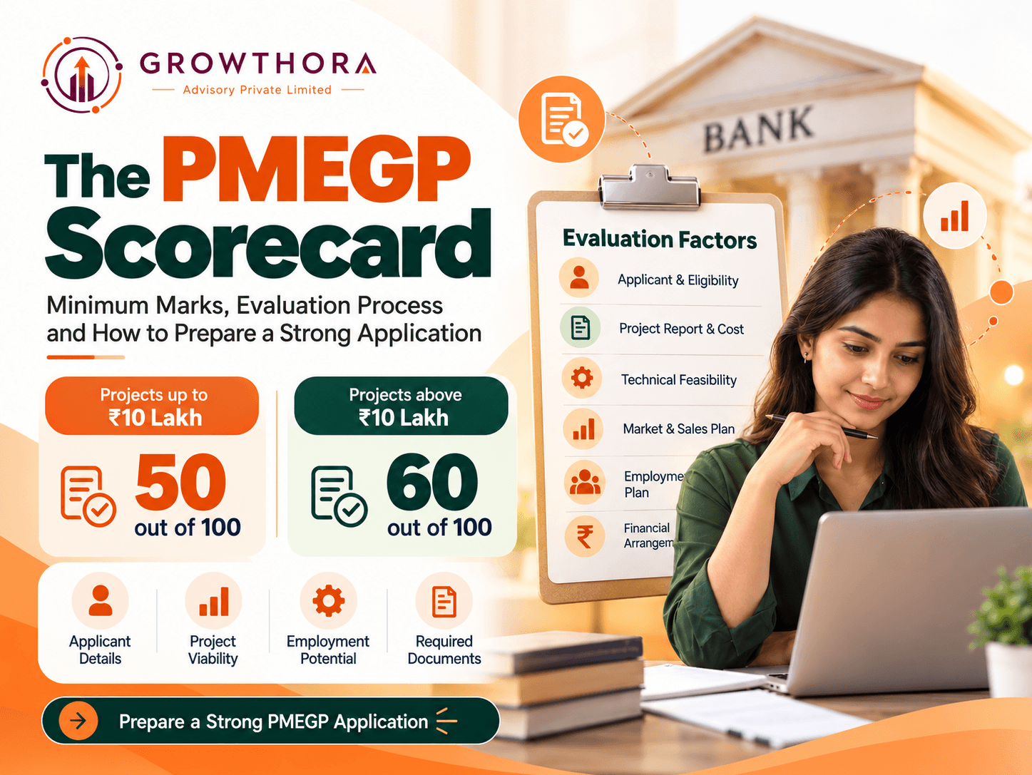 PMEGP Scorecard: Minimum Marks, Evaluation Process and How to Prepare a Strong Application PMEGP scorecard showing minimum marks of 50 out of 100 for projects up to ₹10 lakh and 60 out of 100 for projects above ₹10 lakh, with project viability, market potential, employment and document evaluation.