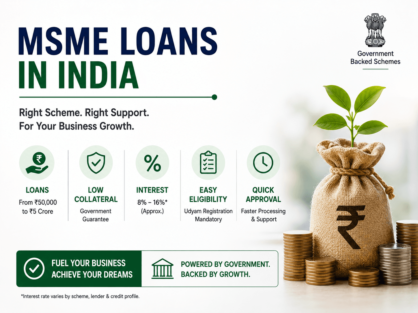 MSME Loans in India: Which Scheme Actually Fits Your Business