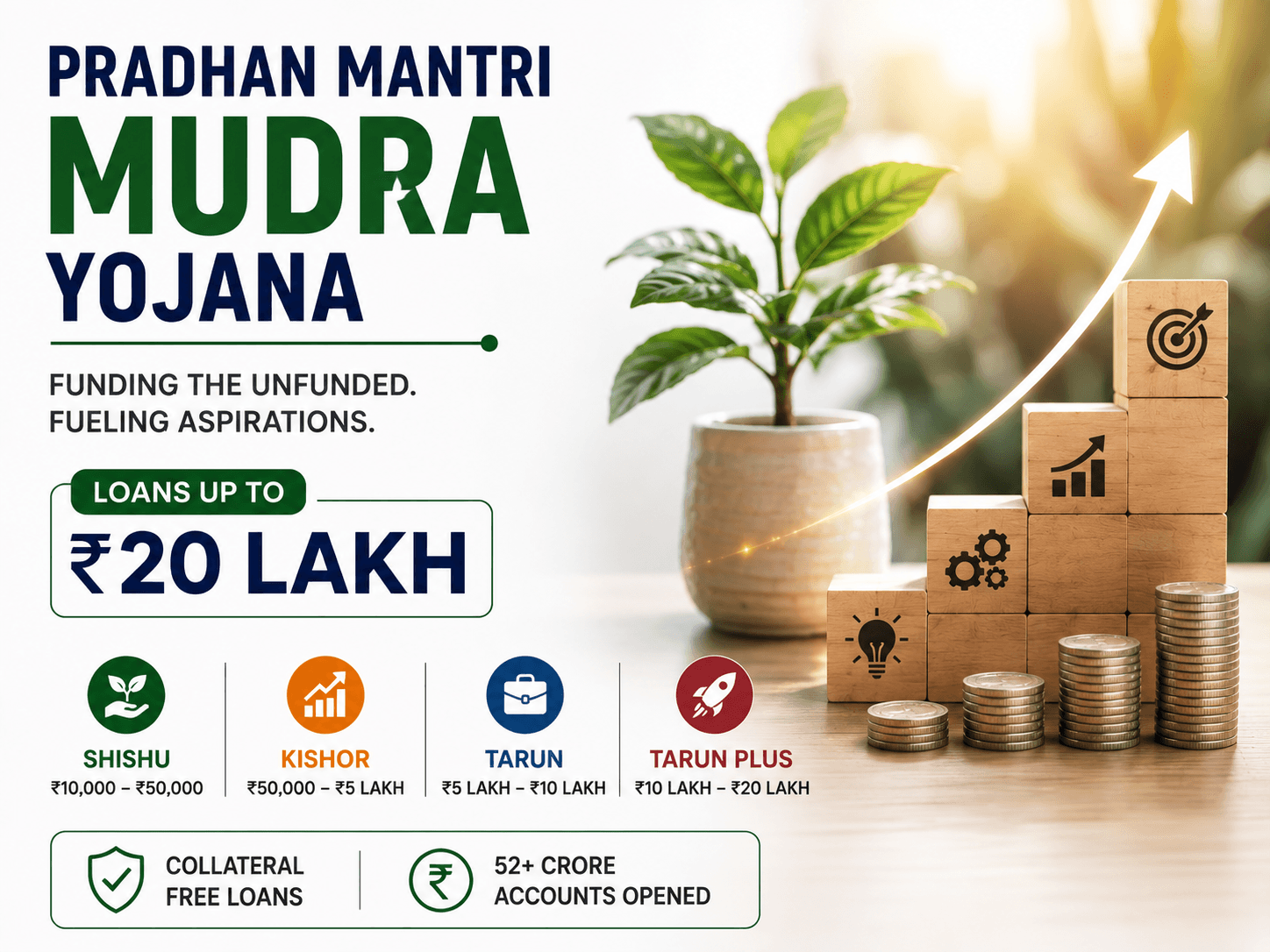 Pradhan Mantri Mudra Yojana 2026: Full Guide