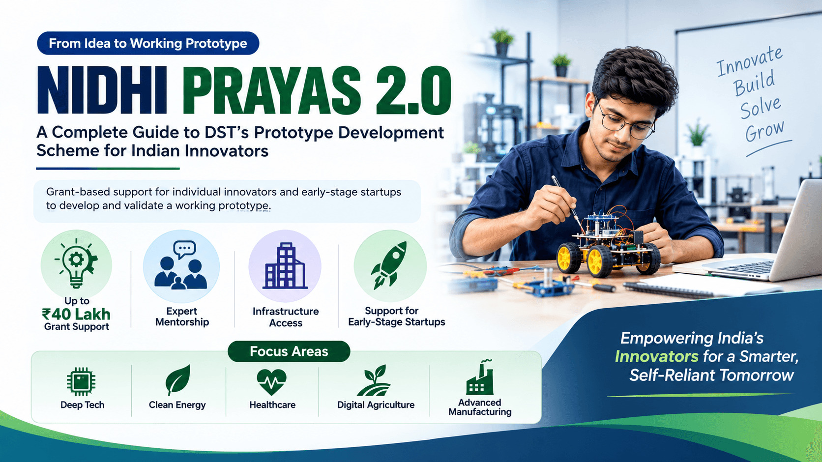 NIDHI PRAYAS 2.0 – Prototype Development Grant for Indian Innovators NIDHI PRAYAS 2.0 supporting Indian innovators and early-stage startups with prototype development, grant funding, mentorship and infrastructure access
