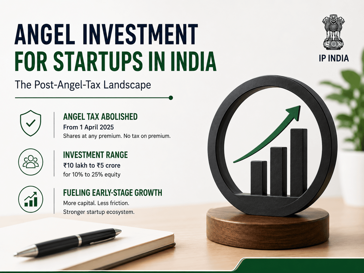 Angel Investment for Startups in India – Post-Angel-Tax Landscape Angel investment for startups in India after angel tax abolition, with ₹10 lakh to ₹5 crore funding for 10% to 25% equity