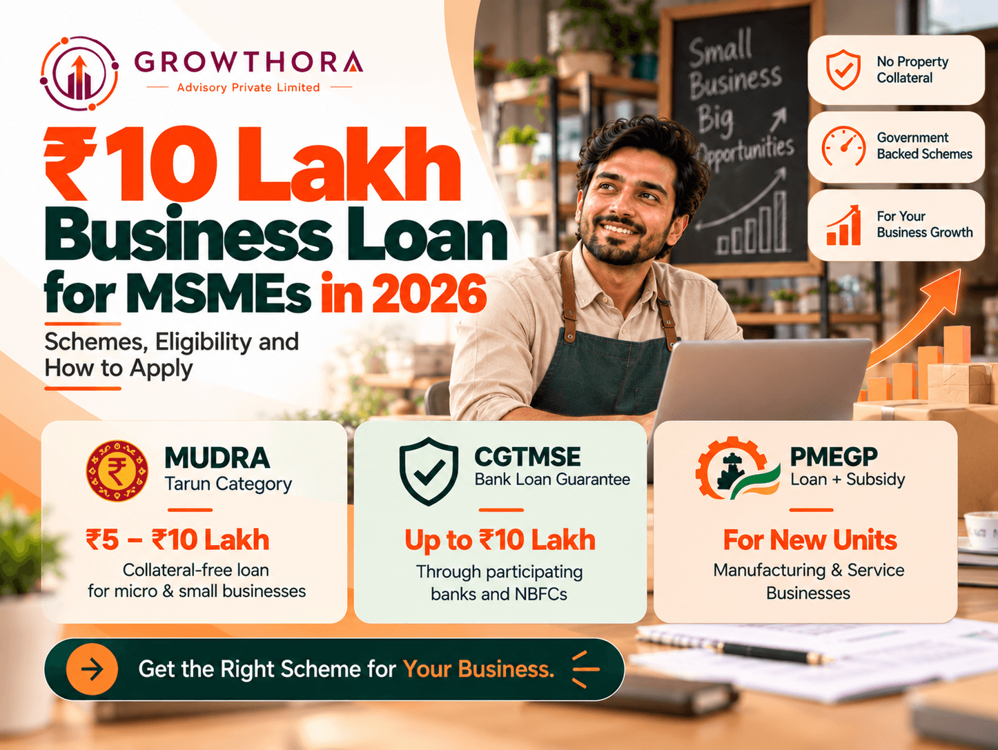 ₹10 Lakh Business Loan for MSMEs in 2026: Schemes, Eligibility and How to Apply ₹10 lakh MSME business loan in 2026 showing small business financing, Mudra and CGTMSE-backed loan options, eligibility, application support and business growth