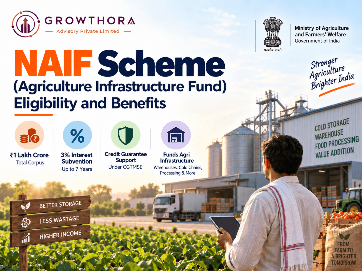 NAIF Scheme (Agriculture Infrastructure Fund): Eligibility and Benefits NAIF Scheme Agriculture Infrastructure Fund showing warehouses, cold storage, post-harvest infrastructure, 3% interest subvention and credit guarantee support for farmers and agri-businesses