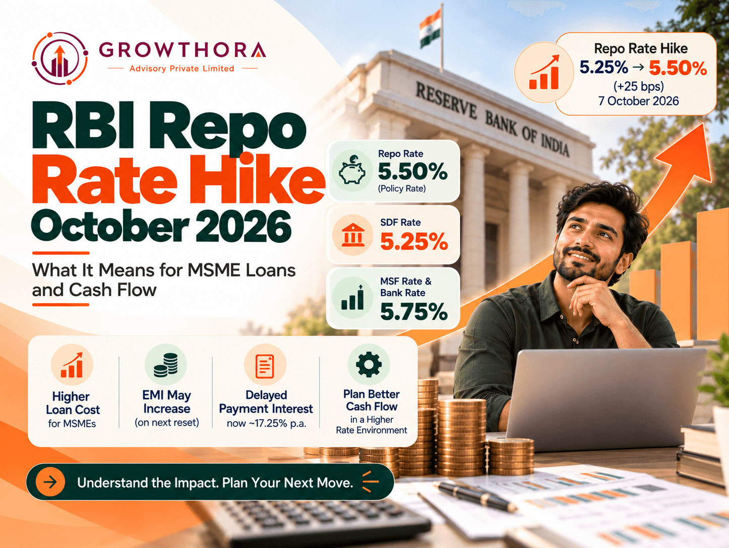 RBI Repo Rate Hike October 2026: Impact on MSME Loans and Cash Flow RBI Repo Rate Hike October 2026 banner showing higher borrowing costs, MSME loans, cash flow impact, rising interest rates and business finance pressure.