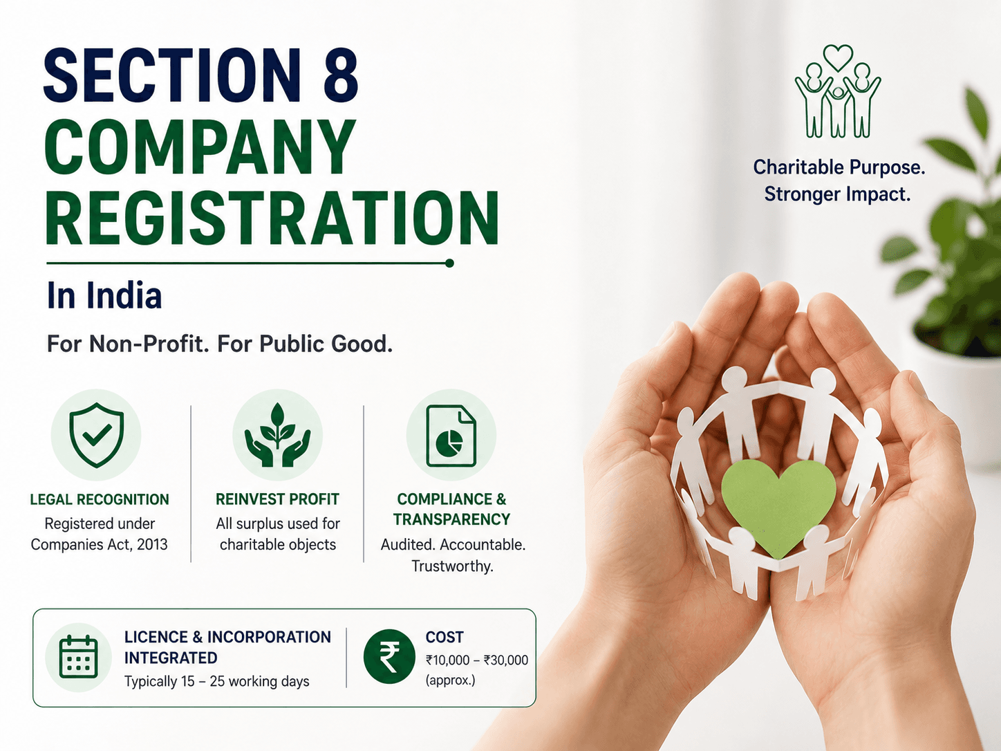 Section 8 Company Registration in India 2026 Guide